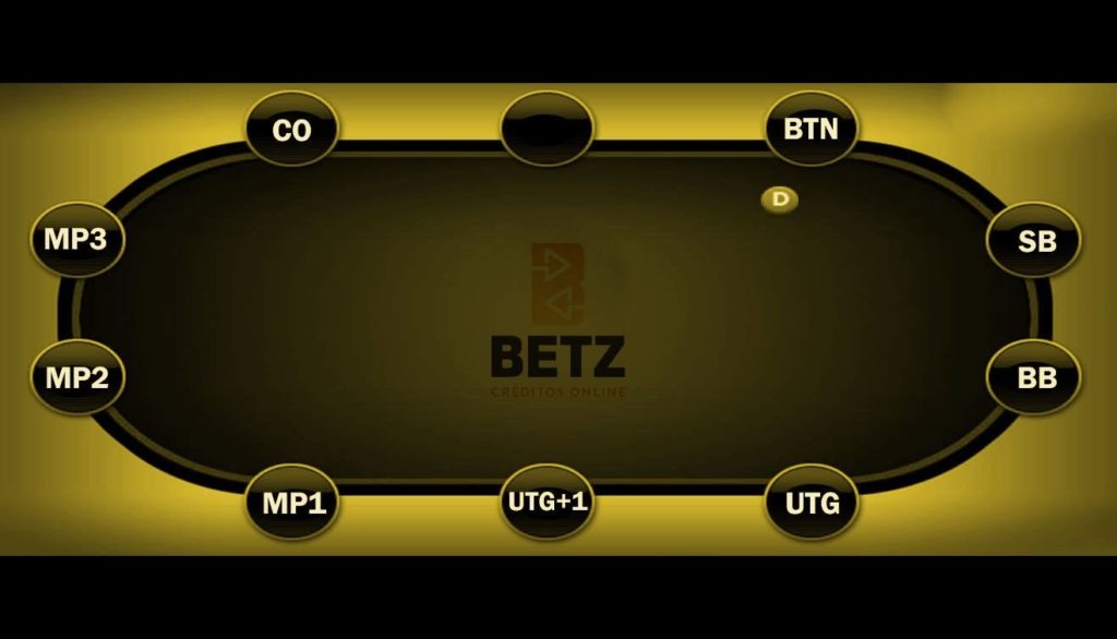 Posição Mesa de Poker