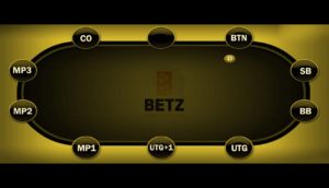 Posição Mesa de Poker