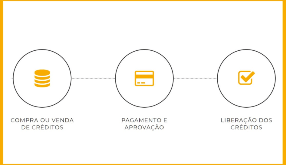 Como comprar créditos para jogar poker online.